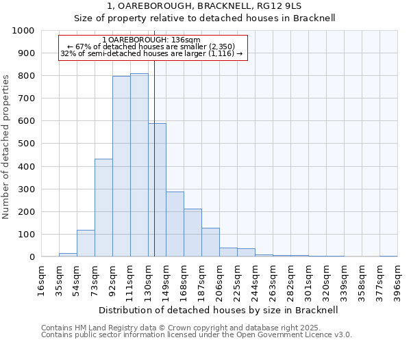 1, OAREBOROUGH, BRACKNELL, RG12 9LS: Size of property relative to detached houses in Bracknell