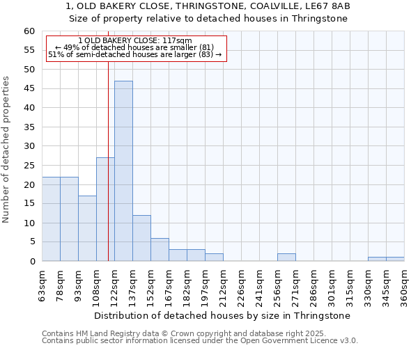 1, OLD BAKERY CLOSE, THRINGSTONE, COALVILLE, LE67 8AB: Size of property relative to detached houses in Thringstone