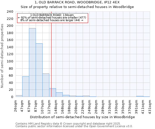 1, OLD BARRACK ROAD, WOODBRIDGE, IP12 4EX: Size of property relative to detached houses in Woodbridge