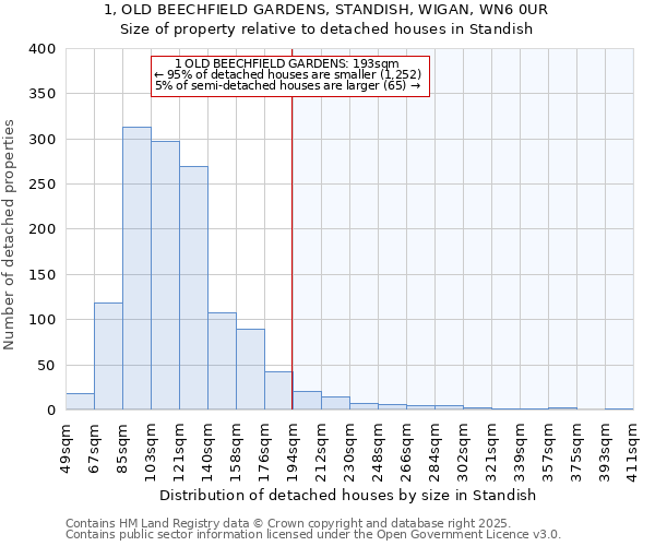 1, OLD BEECHFIELD GARDENS, STANDISH, WIGAN, WN6 0UR: Size of property relative to detached houses in Standish