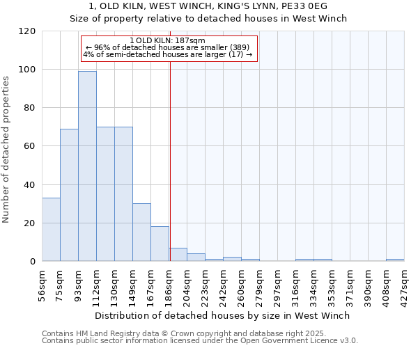 1, OLD KILN, WEST WINCH, KING'S LYNN, PE33 0EG: Size of property relative to detached houses in West Winch