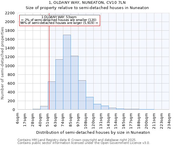 1, OLDANY WAY, NUNEATON, CV10 7LN: Size of property relative to detached houses in Nuneaton