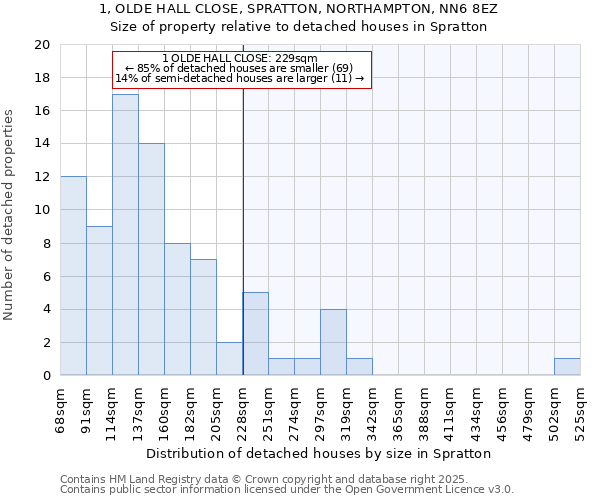 1, OLDE HALL CLOSE, SPRATTON, NORTHAMPTON, NN6 8EZ: Size of property relative to detached houses in Spratton