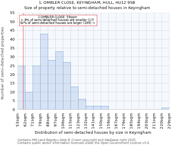 1, OMBLER CLOSE, KEYINGHAM, HULL, HU12 9SB: Size of property relative to detached houses in Keyingham