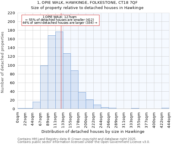 1, OPIE WALK, HAWKINGE, FOLKESTONE, CT18 7QF: Size of property relative to detached houses in Hawkinge