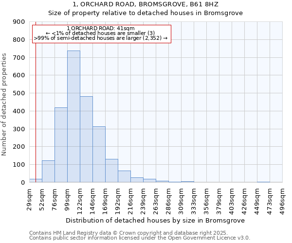 1, ORCHARD ROAD, BROMSGROVE, B61 8HZ: Size of property relative to detached houses in Bromsgrove