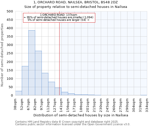 1, ORCHARD ROAD, NAILSEA, BRISTOL, BS48 2DZ: Size of property relative to detached houses in Nailsea