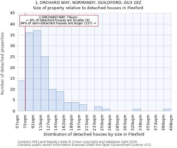 1, ORCHARD WAY, NORMANDY, GUILDFORD, GU3 2EZ: Size of property relative to detached houses in Flexford