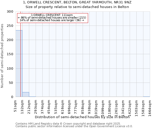 1, ORWELL CRESCENT, BELTON, GREAT YARMOUTH, NR31 9NZ: Size of property relative to detached houses in Belton