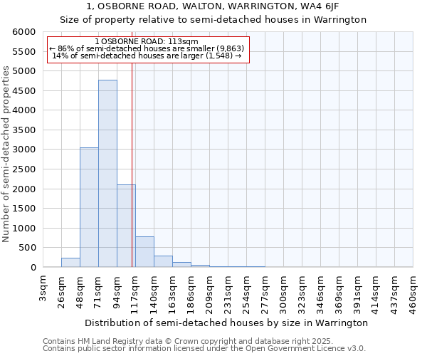 1, OSBORNE ROAD, WALTON, WARRINGTON, WA4 6JF: Size of property relative to detached houses in Warrington