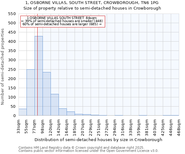 1, OSBORNE VILLAS, SOUTH STREET, CROWBOROUGH, TN6 1PG: Size of property relative to detached houses in Crowborough