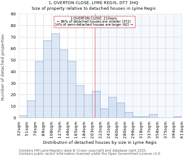 1, OVERTON CLOSE, LYME REGIS, DT7 3HQ: Size of property relative to detached houses in Lyme Regis