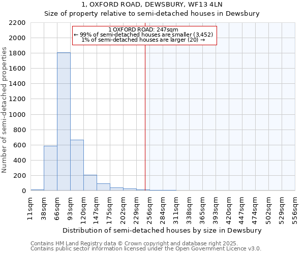 1, OXFORD ROAD, DEWSBURY, WF13 4LN: Size of property relative to detached houses in Dewsbury