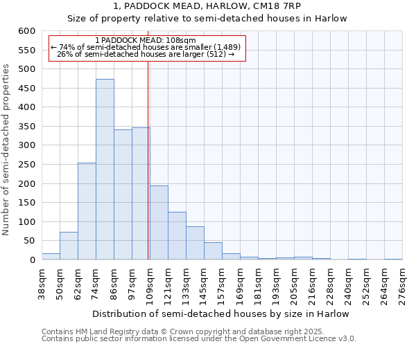 1, PADDOCK MEAD, HARLOW, CM18 7RP: Size of property relative to detached houses in Harlow