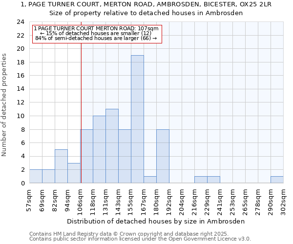 1, PAGE TURNER COURT, MERTON ROAD, AMBROSDEN, BICESTER, OX25 2LR: Size of property relative to detached houses in Ambrosden