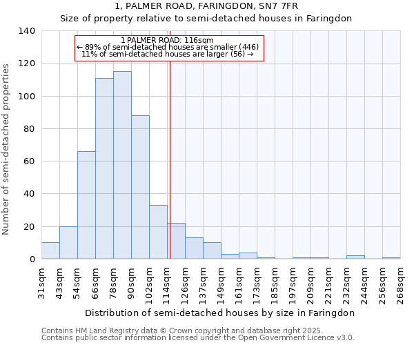 1, PALMER ROAD, FARINGDON, SN7 7FR: Size of property relative to detached houses in Faringdon