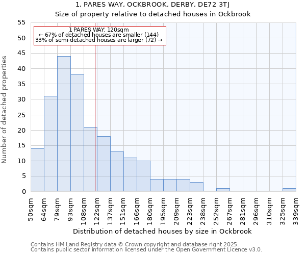 1, PARES WAY, OCKBROOK, DERBY, DE72 3TJ: Size of property relative to detached houses in Ockbrook