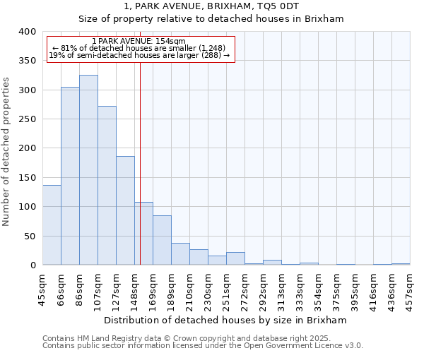 1, PARK AVENUE, BRIXHAM, TQ5 0DT: Size of property relative to detached houses in Brixham