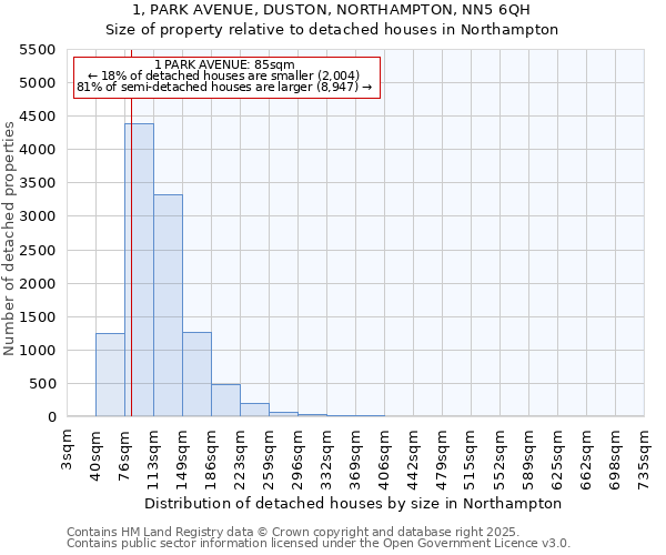 1, PARK AVENUE, DUSTON, NORTHAMPTON, NN5 6QH: Size of property relative to detached houses in Northampton