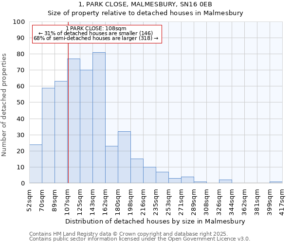 1, PARK CLOSE, MALMESBURY, SN16 0EB: Size of property relative to detached houses in Malmesbury