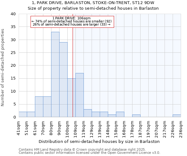 1, PARK DRIVE, BARLASTON, STOKE-ON-TRENT, ST12 9DW: Size of property relative to detached houses in Barlaston