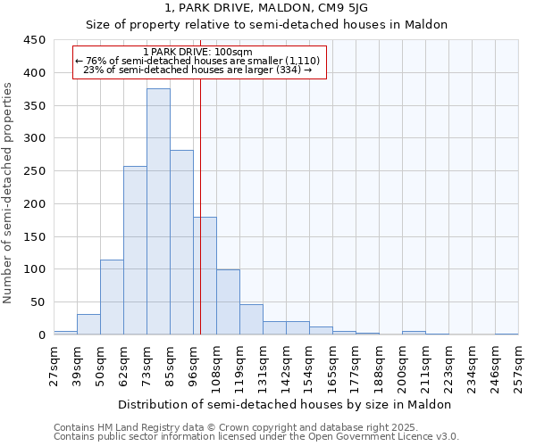 1, PARK DRIVE, MALDON, CM9 5JG: Size of property relative to detached houses in Maldon