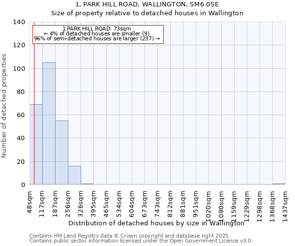 1, PARK HILL ROAD, WALLINGTON, SM6 0SE: Size of property relative to detached houses in Wallington