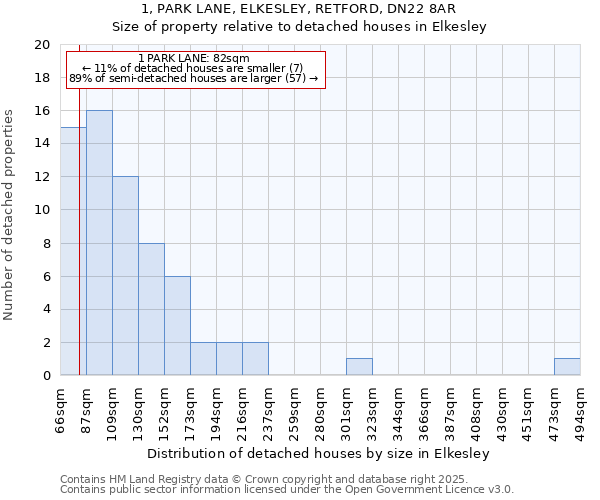 1, PARK LANE, ELKESLEY, RETFORD, DN22 8AR: Size of property relative to detached houses in Elkesley