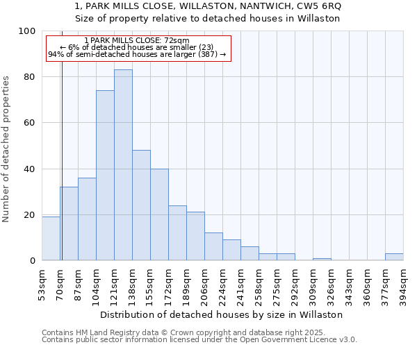 1, PARK MILLS CLOSE, WILLASTON, NANTWICH, CW5 6RQ: Size of property relative to detached houses in Willaston