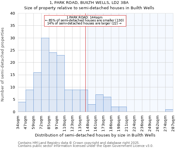 1, PARK ROAD, BUILTH WELLS, LD2 3BA: Size of property relative to detached houses in Builth Wells