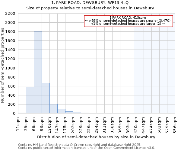 1, PARK ROAD, DEWSBURY, WF13 4LQ: Size of property relative to detached houses in Dewsbury