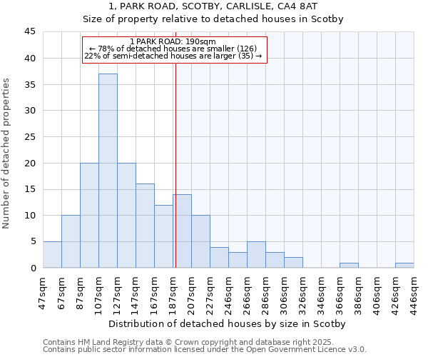 1, PARK ROAD, SCOTBY, CARLISLE, CA4 8AT: Size of property relative to detached houses in Scotby