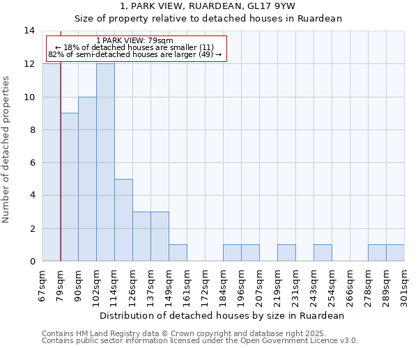 1, PARK VIEW, RUARDEAN, GL17 9YW: Size of property relative to detached houses in Ruardean