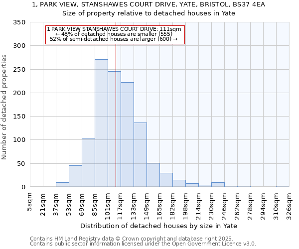 1, PARK VIEW, STANSHAWES COURT DRIVE, YATE, BRISTOL, BS37 4EA: Size of property relative to detached houses in Yate