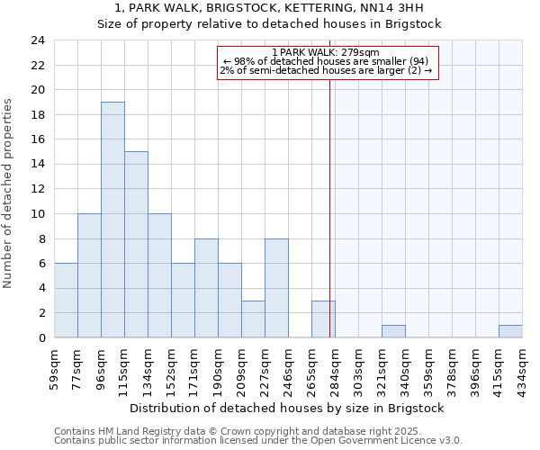 1, PARK WALK, BRIGSTOCK, KETTERING, NN14 3HH: Size of property relative to detached houses in Brigstock