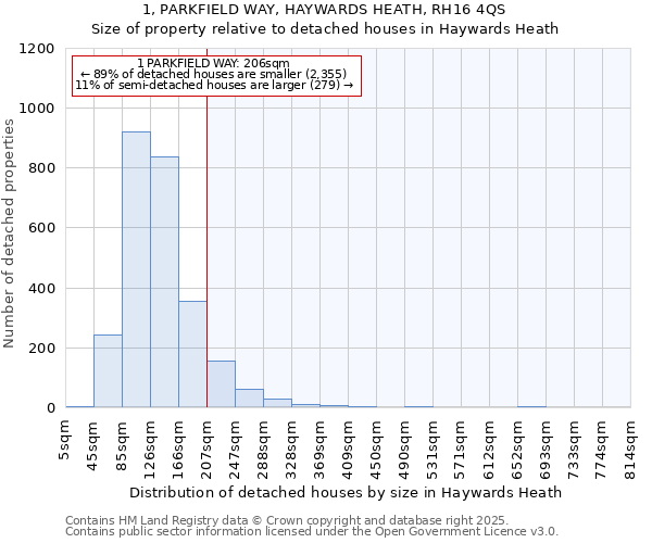 1, PARKFIELD WAY, HAYWARDS HEATH, RH16 4QS: Size of property relative to detached houses in Haywards Heath