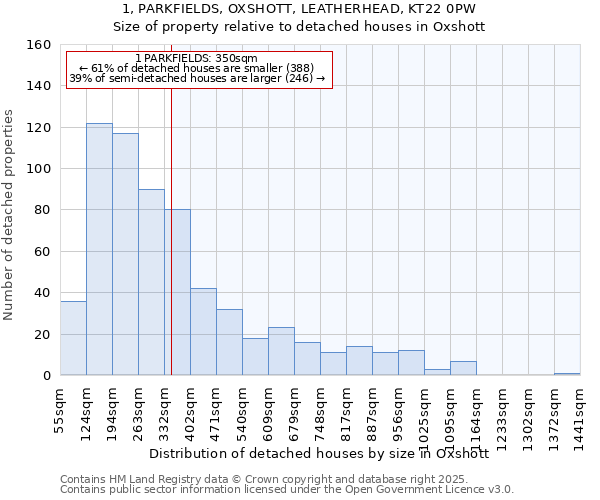 1, PARKFIELDS, OXSHOTT, LEATHERHEAD, KT22 0PW: Size of property relative to detached houses in Oxshott