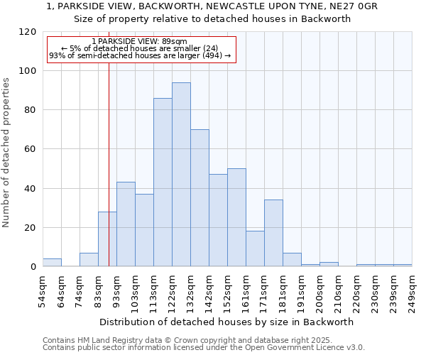 1, PARKSIDE VIEW, BACKWORTH, NEWCASTLE UPON TYNE, NE27 0GR: Size of property relative to detached houses in Backworth