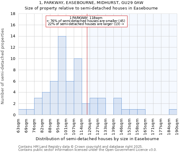 1, PARKWAY, EASEBOURNE, MIDHURST, GU29 0AW: Size of property relative to detached houses in Easebourne