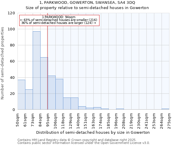 1, PARKWOOD, GOWERTON, SWANSEA, SA4 3DQ: Size of property relative to detached houses in Gowerton