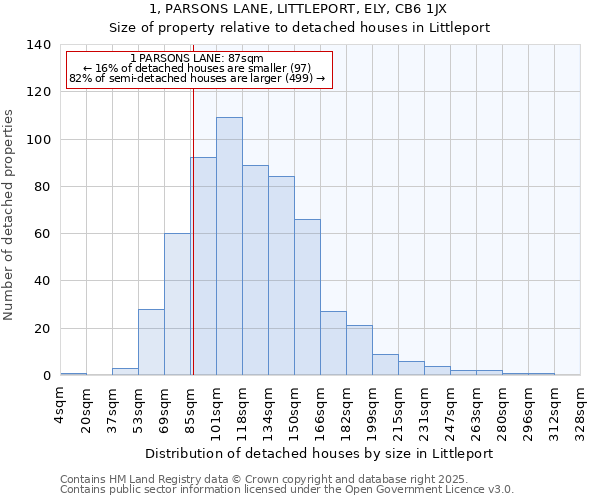 1, PARSONS LANE, LITTLEPORT, ELY, CB6 1JX: Size of property relative to detached houses in Littleport