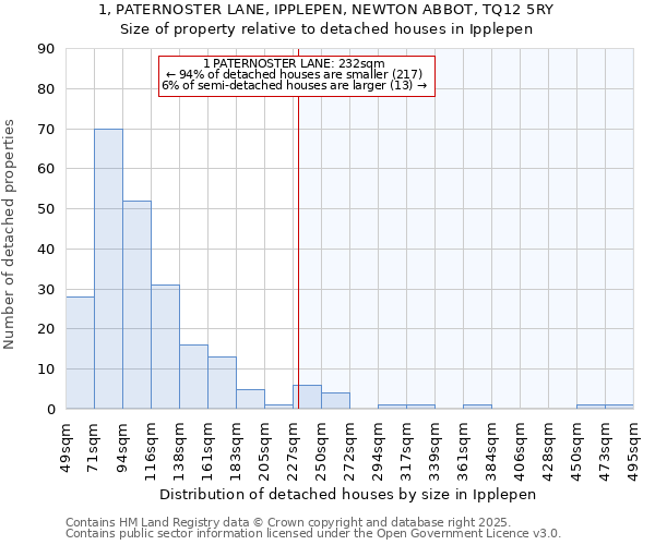 1, PATERNOSTER LANE, IPPLEPEN, NEWTON ABBOT, TQ12 5RY: Size of property relative to detached houses in Ipplepen