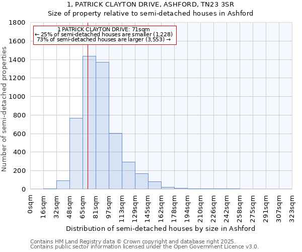 1, PATRICK CLAYTON DRIVE, ASHFORD, TN23 3SR: Size of property relative to detached houses in Ashford