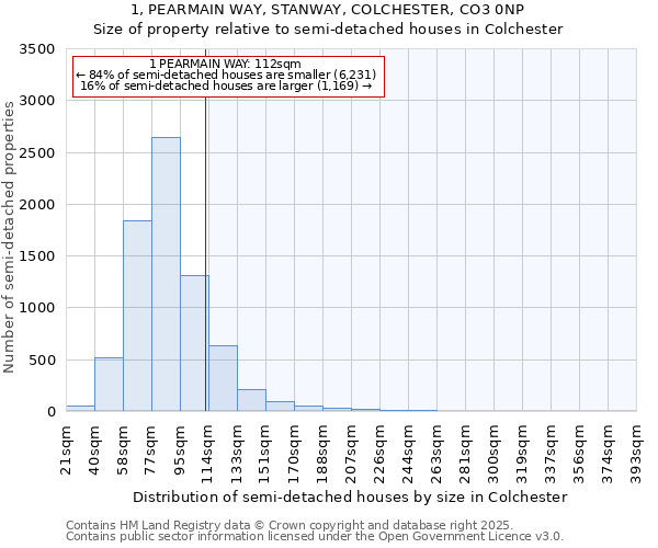 1, PEARMAIN WAY, STANWAY, COLCHESTER, CO3 0NP: Size of property relative to detached houses in Colchester