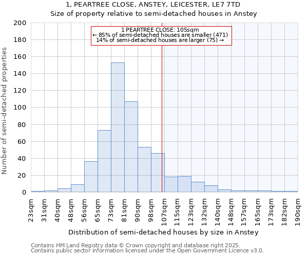 1, PEARTREE CLOSE, ANSTEY, LEICESTER, LE7 7TD: Size of property relative to detached houses in Anstey