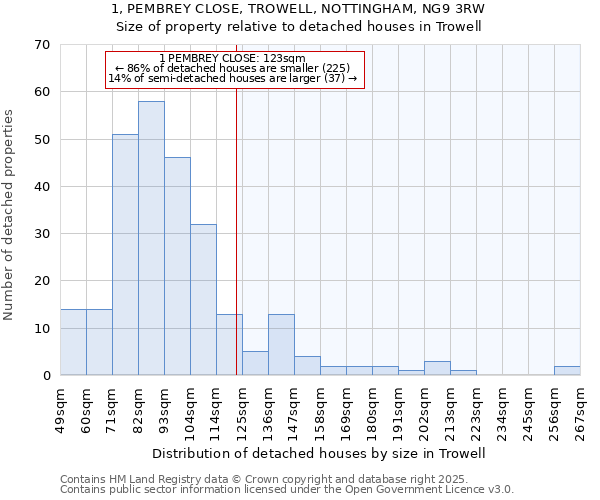 1, PEMBREY CLOSE, TROWELL, NOTTINGHAM, NG9 3RW: Size of property relative to detached houses in Trowell