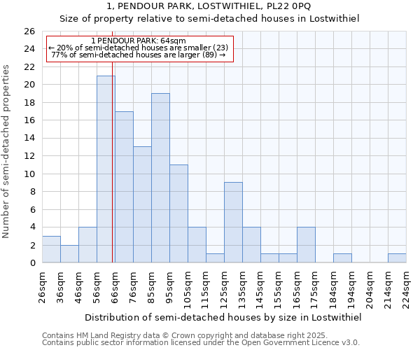 1, PENDOUR PARK, LOSTWITHIEL, PL22 0PQ: Size of property relative to detached houses in Lostwithiel