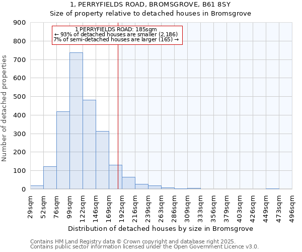 1, PERRYFIELDS ROAD, BROMSGROVE, B61 8SY: Size of property relative to detached houses in Bromsgrove