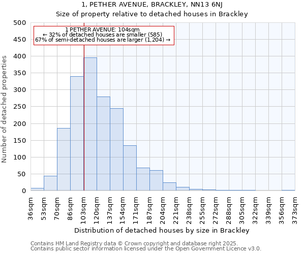 1, PETHER AVENUE, BRACKLEY, NN13 6NJ: Size of property relative to detached houses in Brackley