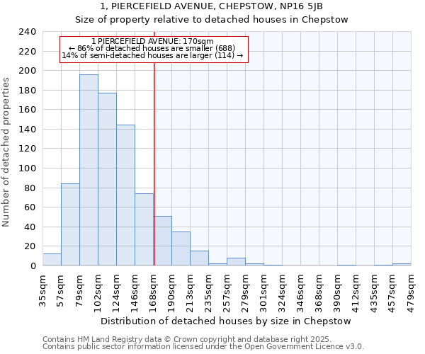 1, PIERCEFIELD AVENUE, CHEPSTOW, NP16 5JB: Size of property relative to detached houses in Chepstow